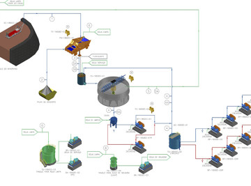 Projetos conceituais de engenharia